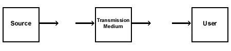 Fiber Optic Communications for the Premises Environment by Dr. Kenneth ...