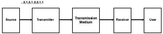 Fiber Optic Communications for the Premises Environment by Dr. Kenneth ...