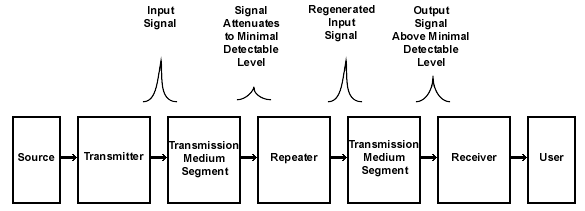 Fiber Optic Communications for the Premises Environment by Dr. Kenneth ...